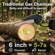 HOT SALE TODAY 69% OFF🌿 6-Inch Cordless Mini Chainsaw – Brushless 900W Pruning Saw with 2 Batteries