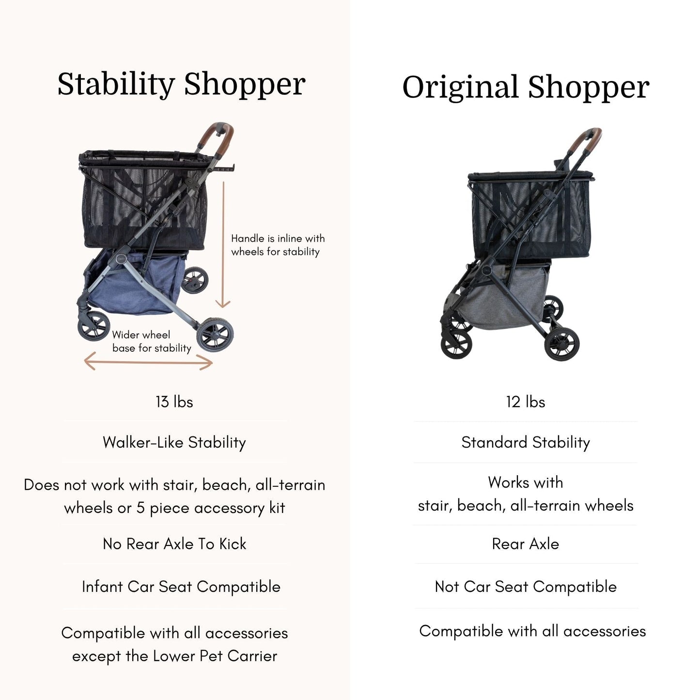 Open Box Strolee Stability Shopper- v1